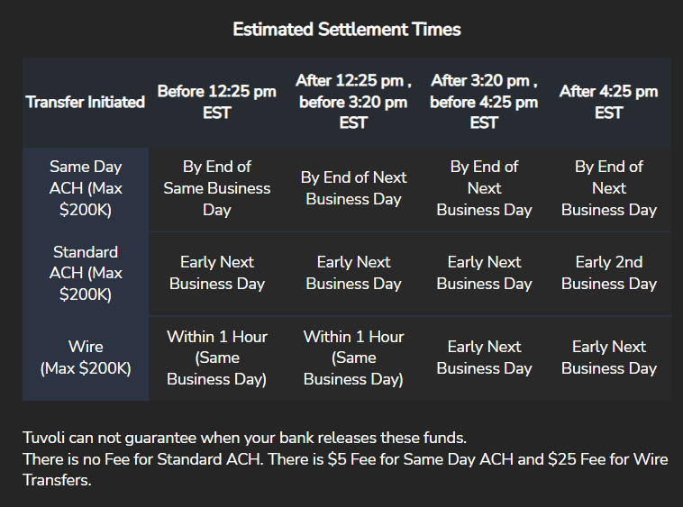 Merchant Service/Credit Cards Frequently Asked Questions About Processing And Disputes Tuvoli